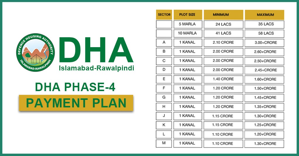 DHA Islamabad Phase 4 Payment Plan