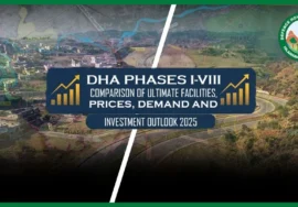 Comparison of Ultimate DHA Phases I-VIII