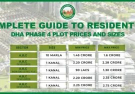 dha islamabad residential plot sizes