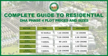 dha islamabad residential plot sizes