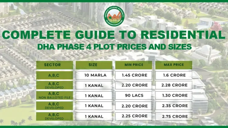 dha islamabad residential plot sizes