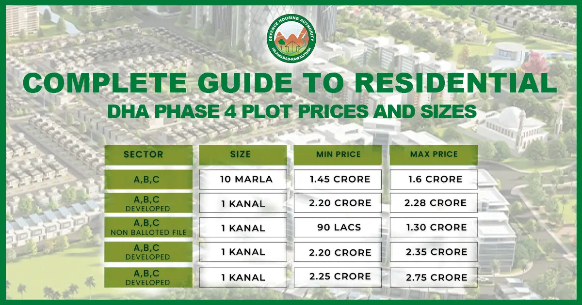 dha islamabad residential plot sizes